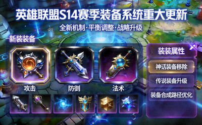 英雄联盟S14赛季重大更新装备系统公告配图
